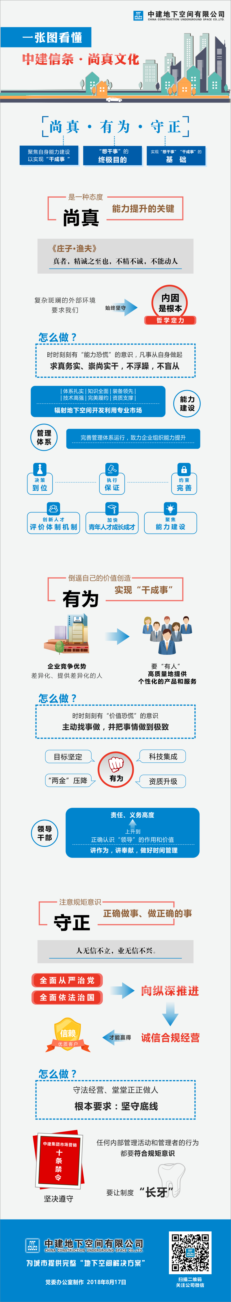 （定）一张图看懂中建信条·尚真文化——尚真、有为、守正.png