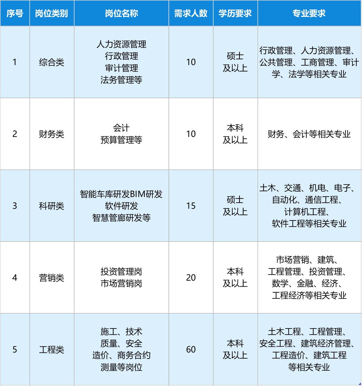 招聘岗位表.jpg