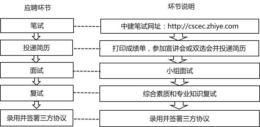 面试环节.jpg