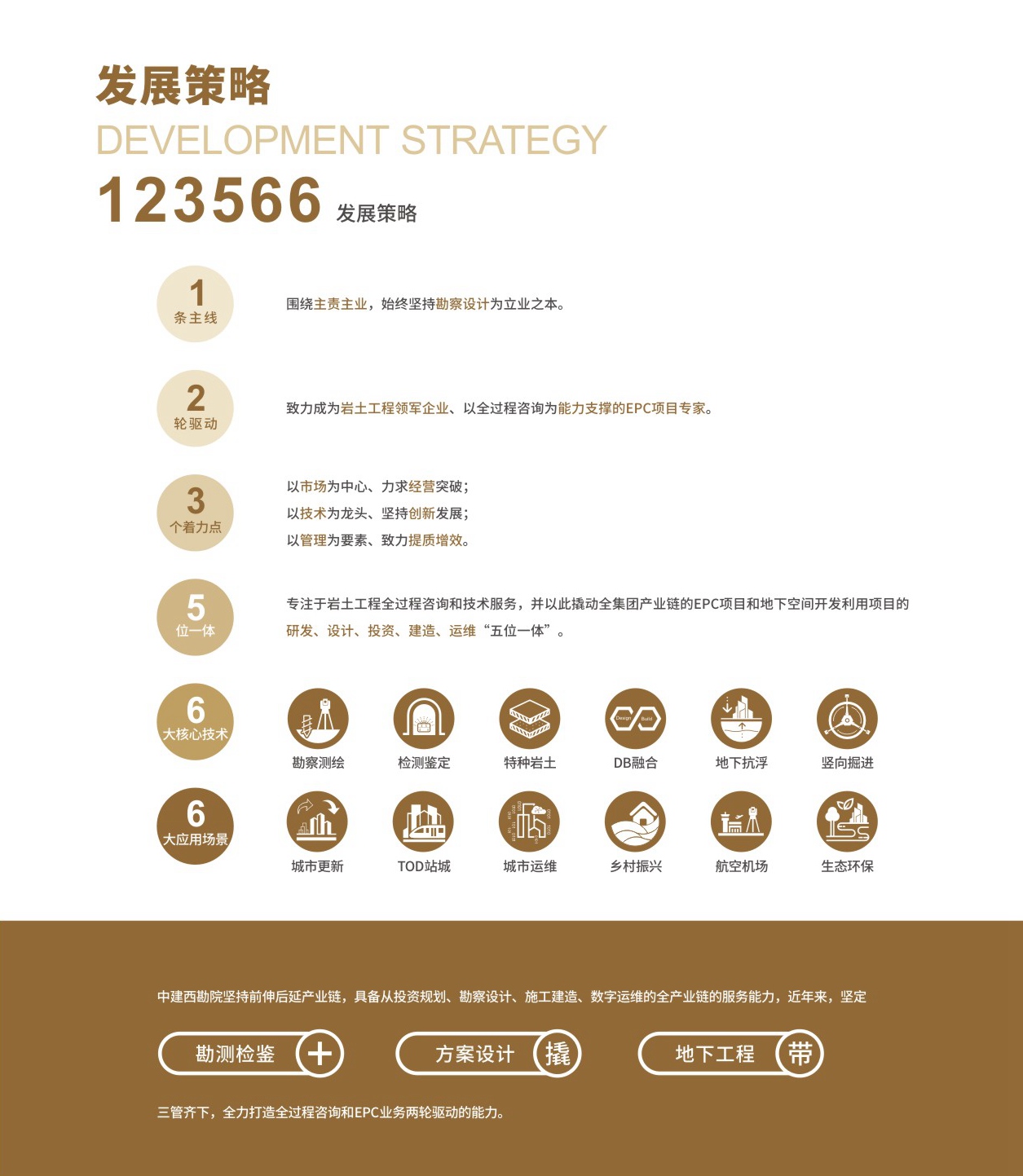 123566发展策略.jpg 123566发展策略.jpg